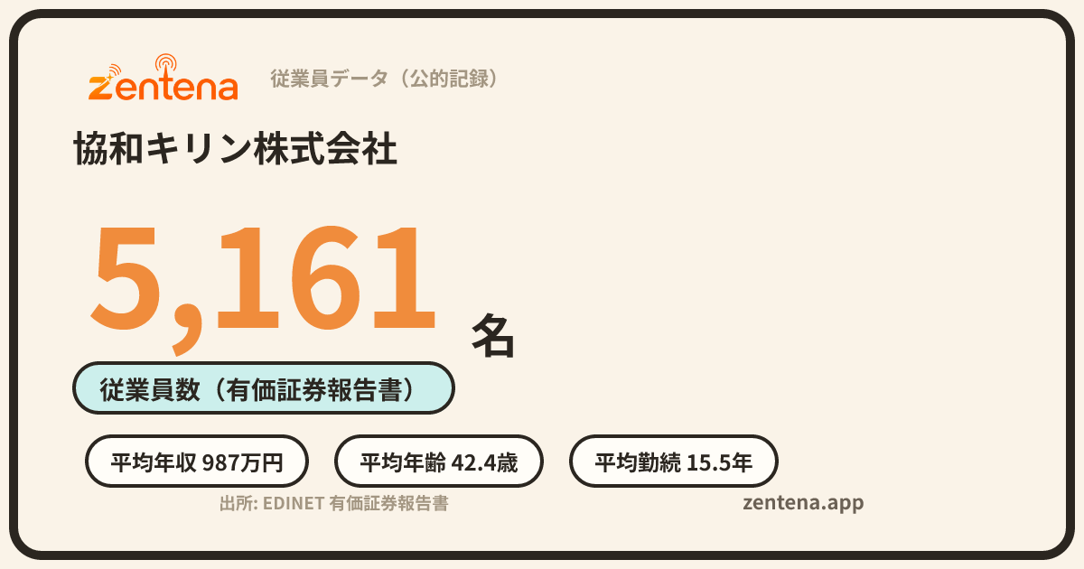協和キリン株式会社の従業員データカード