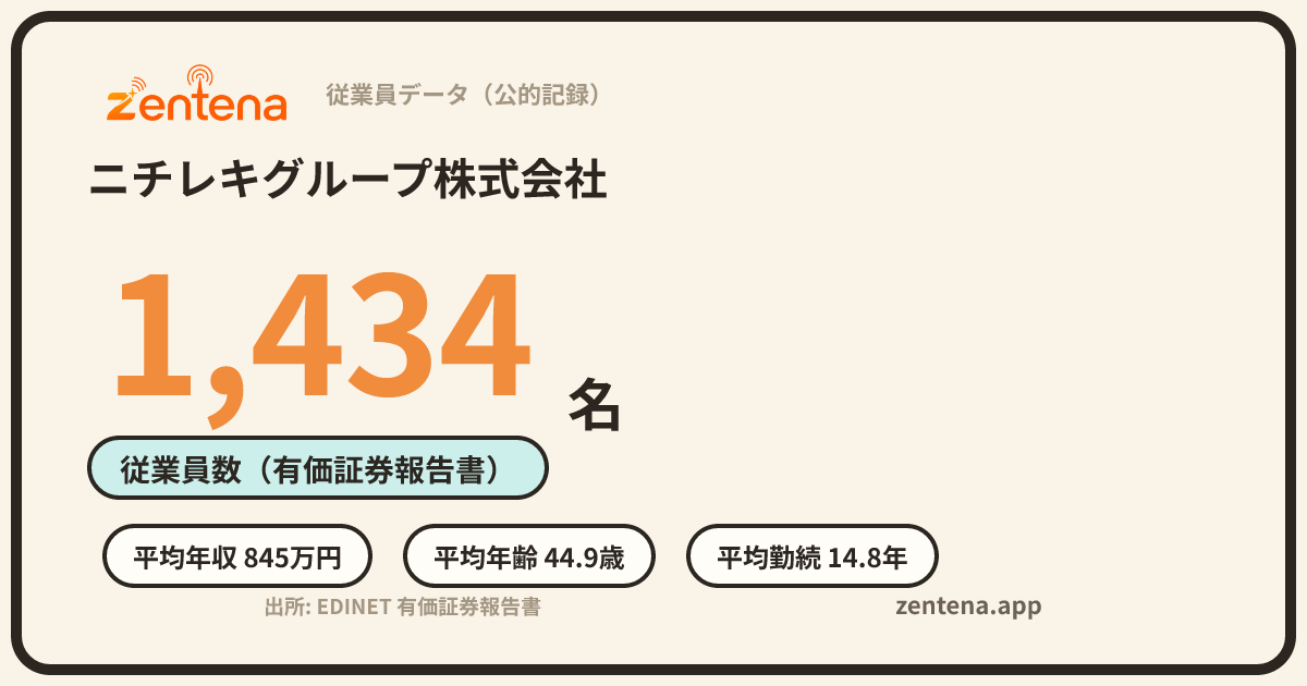 ニチレキグループ株式会社の従業員データカード
