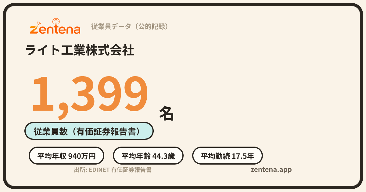 ライト工業株式会社の従業員データカード