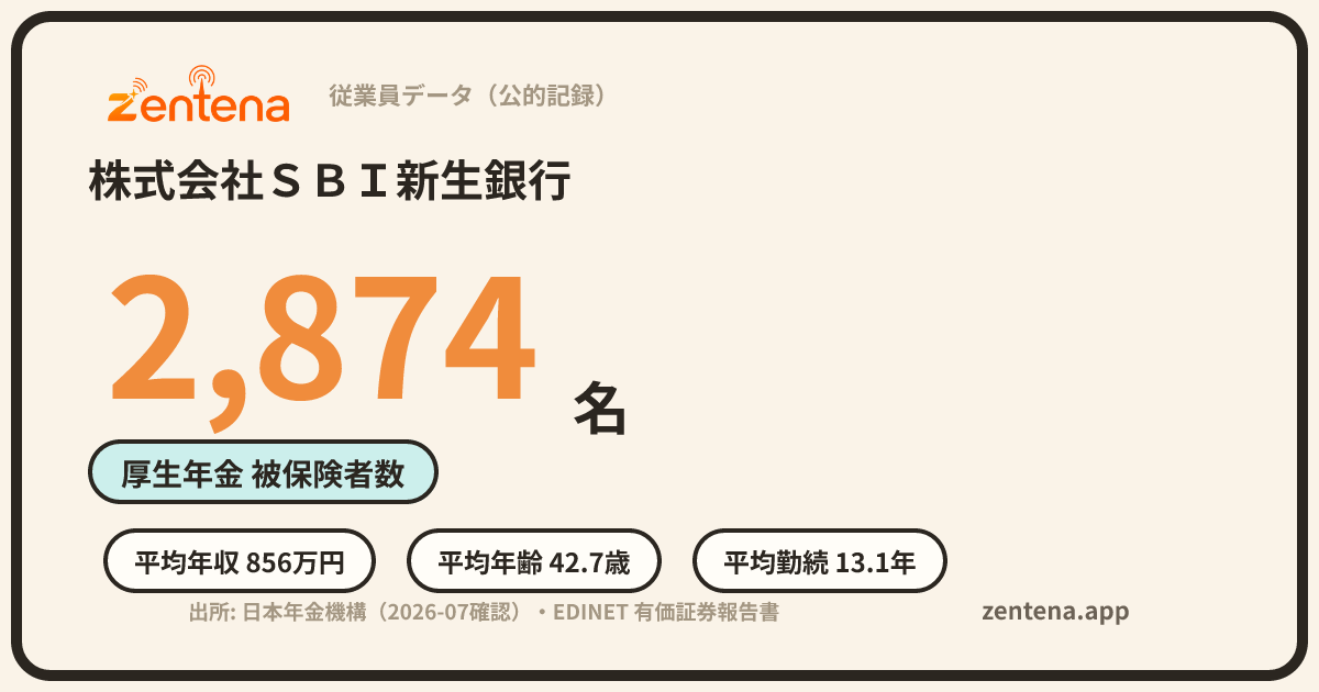株式会社ＳＢＩ新生銀行の従業員データカード