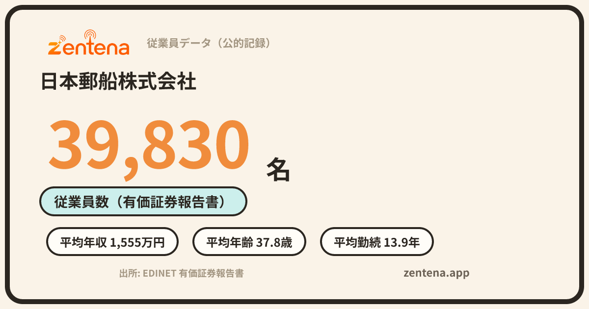 日本郵船株式会社の従業員データカード