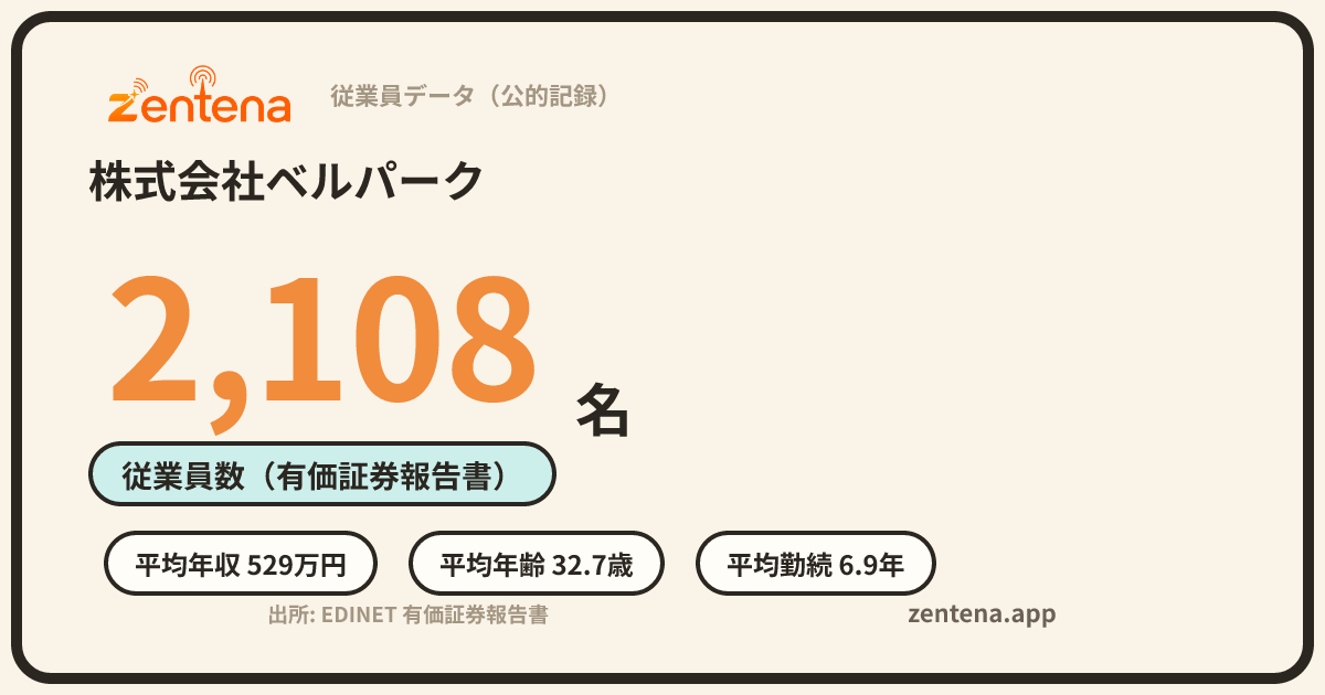 株式会社ベルパークの従業員データカード