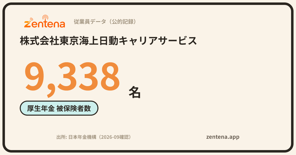 株式会社東京海上日動キャリアサービスの従業員データカード