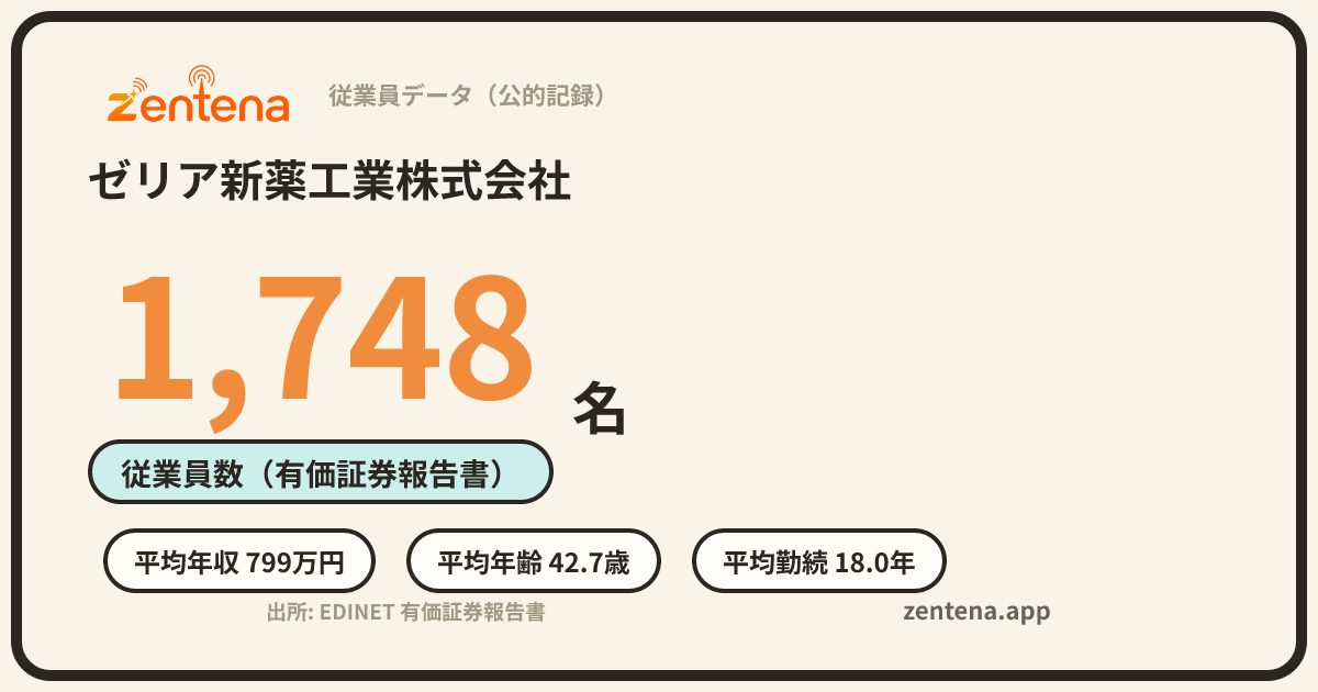 ゼリア新薬工業株式会社の従業員データカード