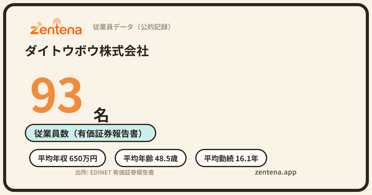 ダイトウボウ株式会社の従業員データカード