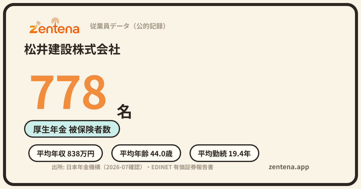 松井建設株式会社の従業員データカード