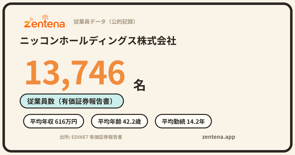ニッコンホールディングス株式会社の従業員データカード