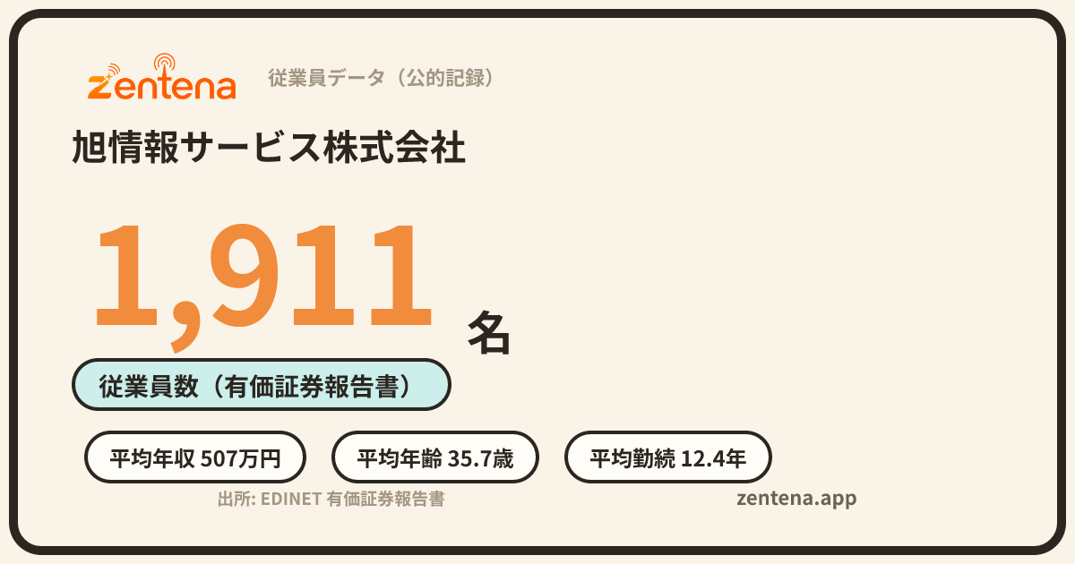 旭情報サービス株式会社の従業員データカード
