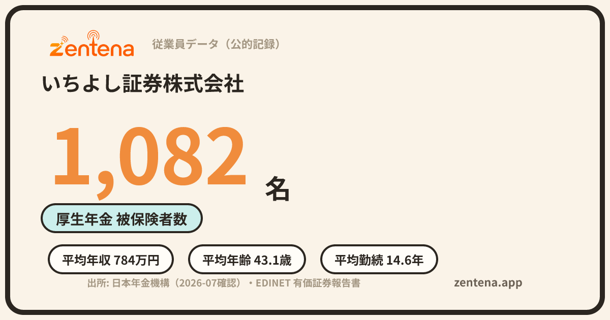 いちよし証券株式会社の従業員データカード