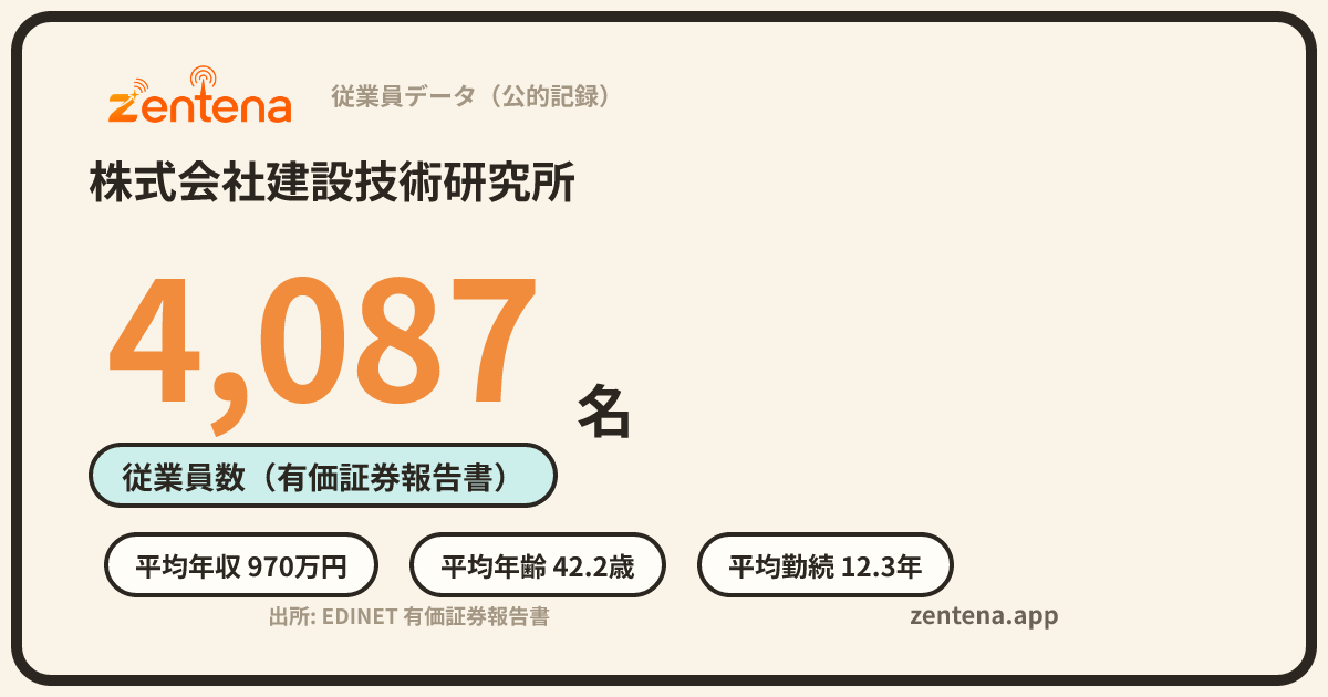 株式会社建設技術研究所の従業員データカード