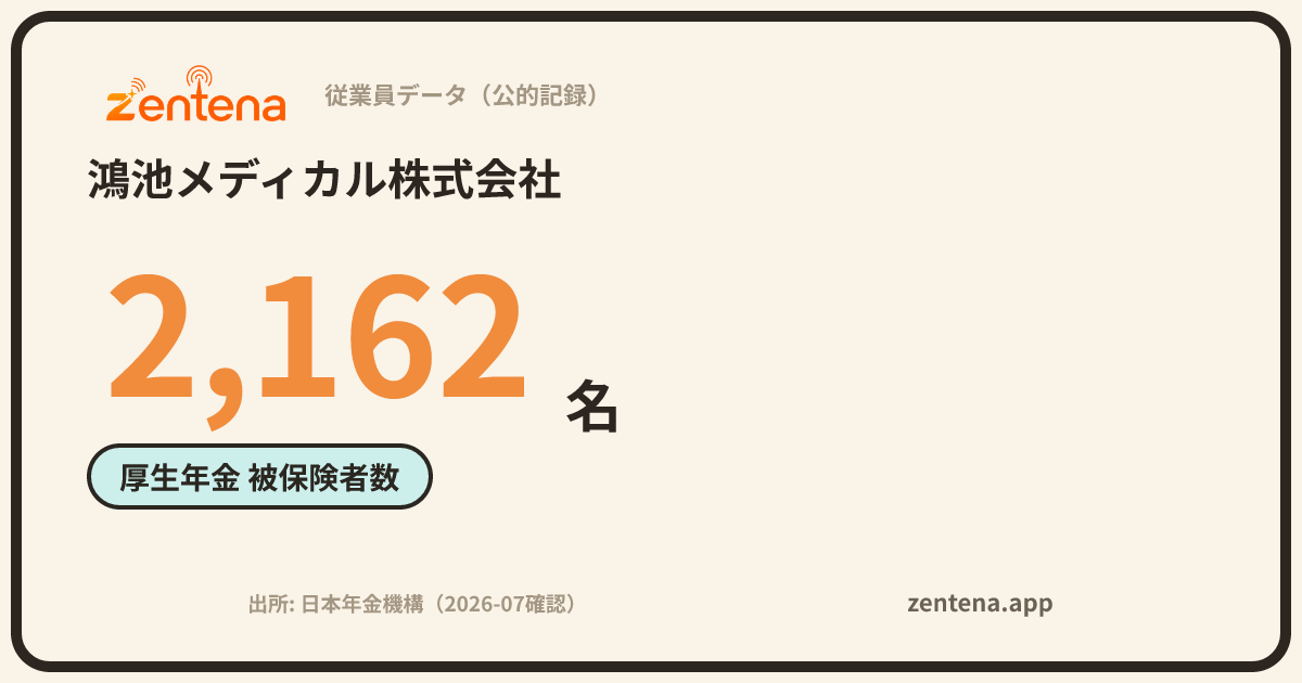 鴻池メディカル株式会社の従業員データカード