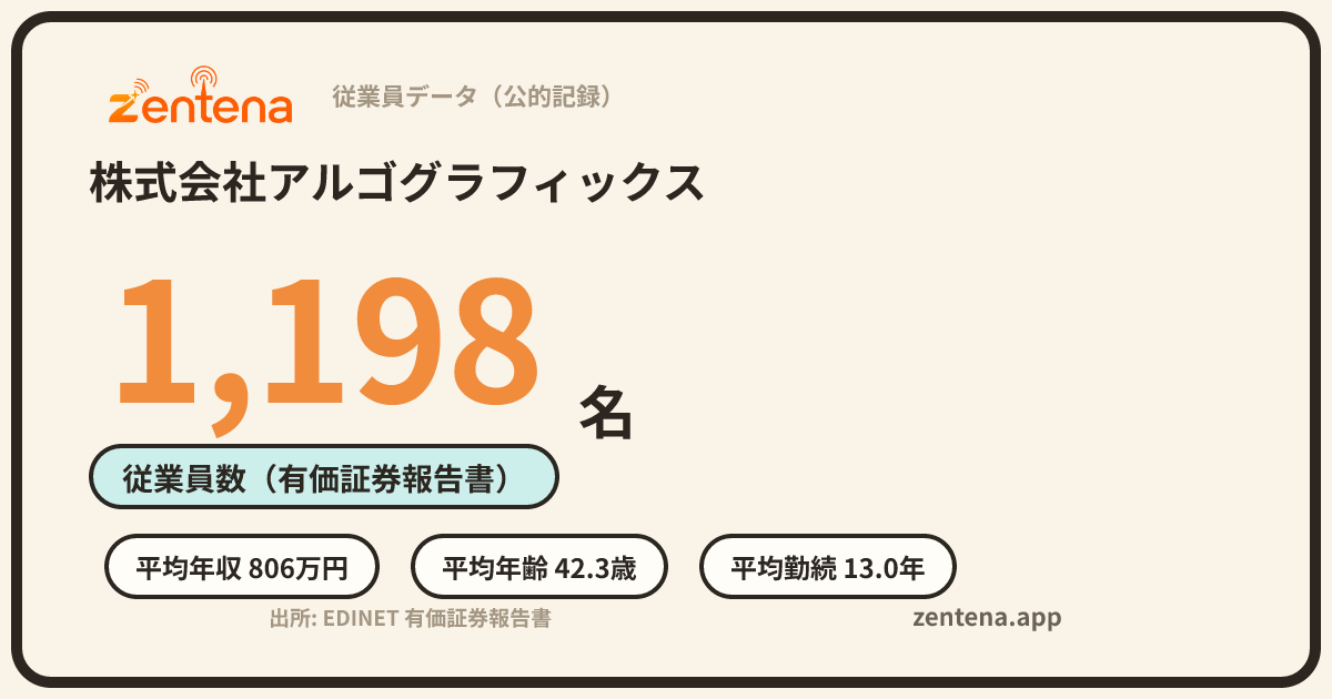 株式会社アルゴグラフィックスの従業員データカード