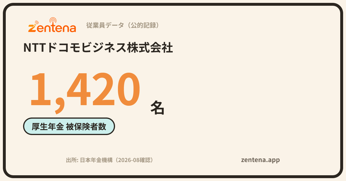 NTTドコモビジネス株式会社の従業員データカード
