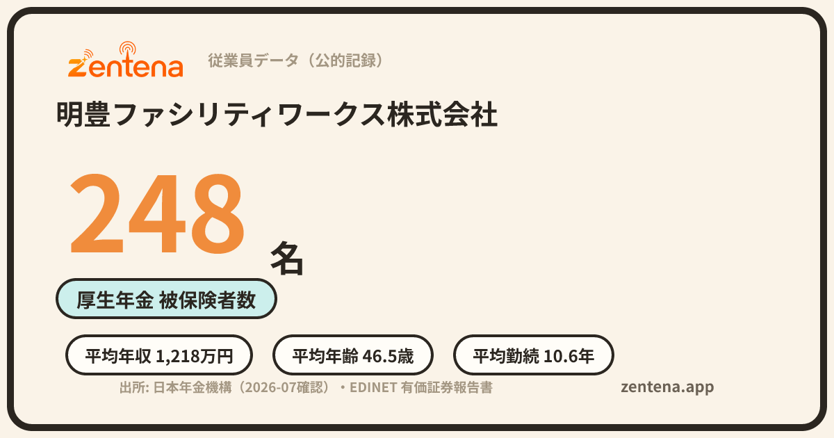 明豊ファシリティワークス株式会社の従業員データカード