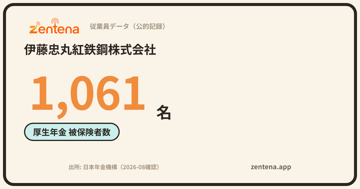 伊藤忠丸紅鉄鋼株式会社の従業員データカード