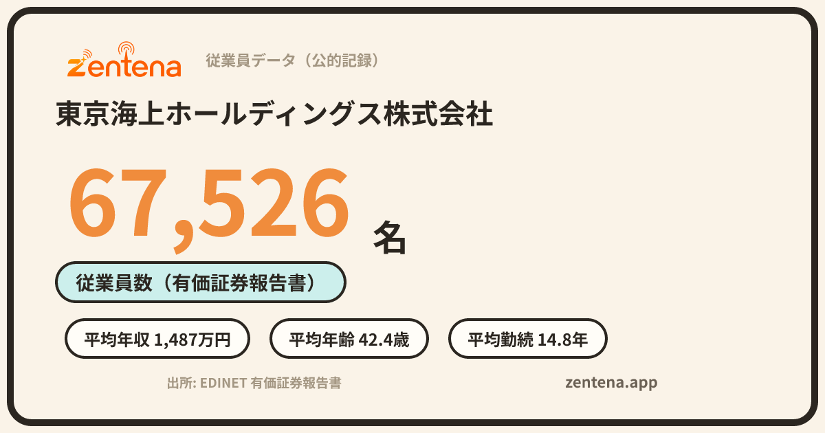 東京海上ホールディングス株式会社の従業員データカード