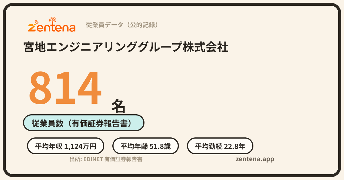 宮地エンジニアリンググループ株式会社の従業員データカード