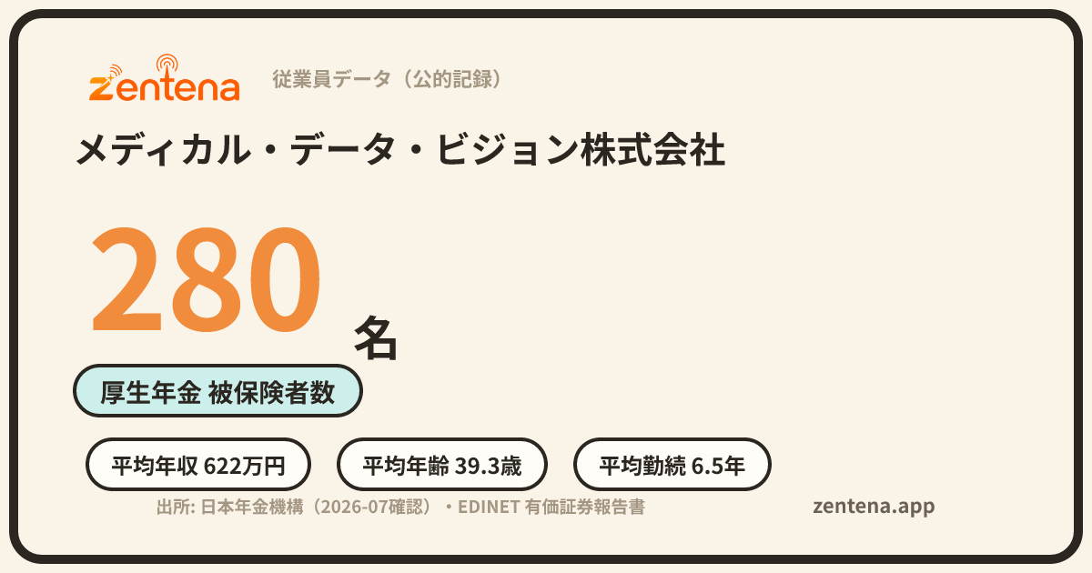 メディカル・データ・ビジョン株式会社の従業員データカード
