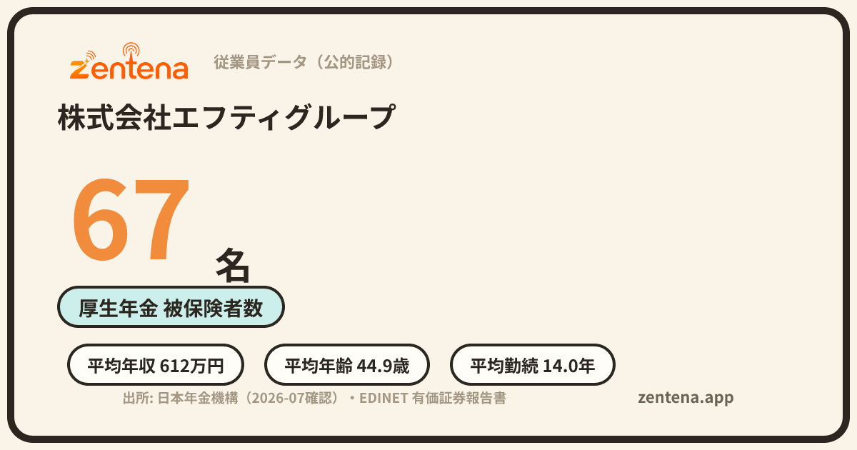 株式会社エフティグループの従業員データカード