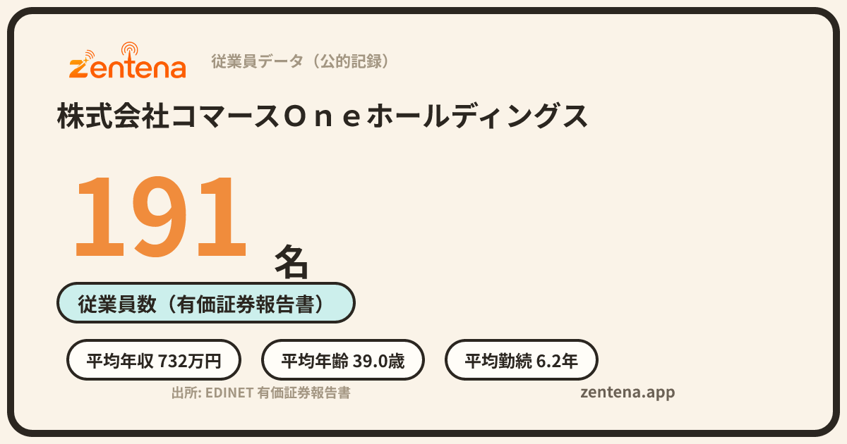 株式会社コマースＯｎｅホールディングスの従業員データカード