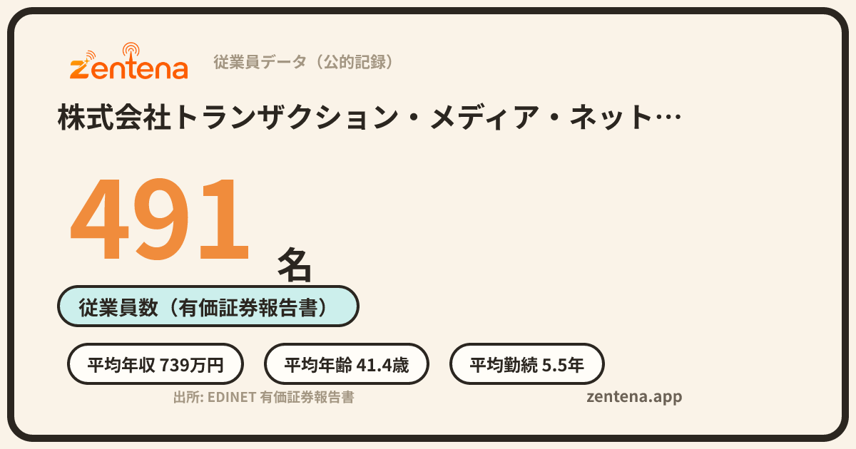 株式会社トランザクション・メディア・ネットワークスの従業員データカード