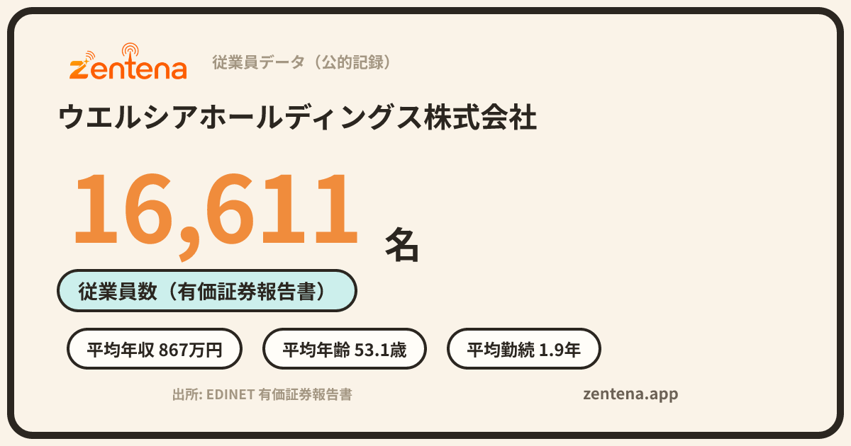 ウエルシアホールディングス株式会社の従業員データカード