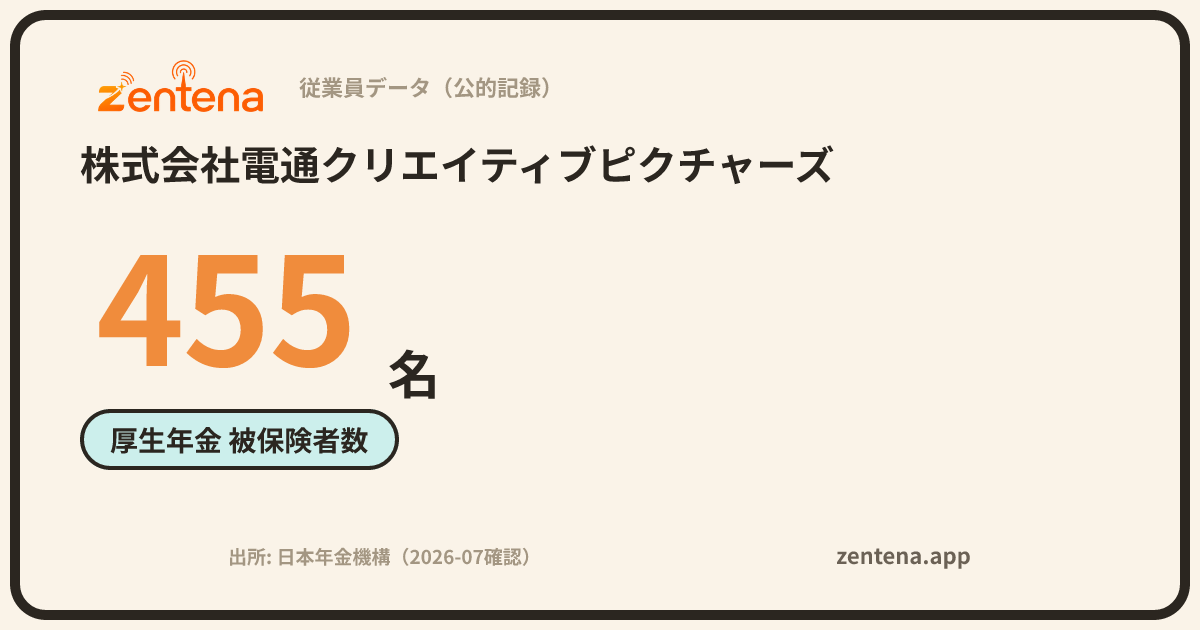 株式会社電通クリエイティブピクチャーズの従業員データカード