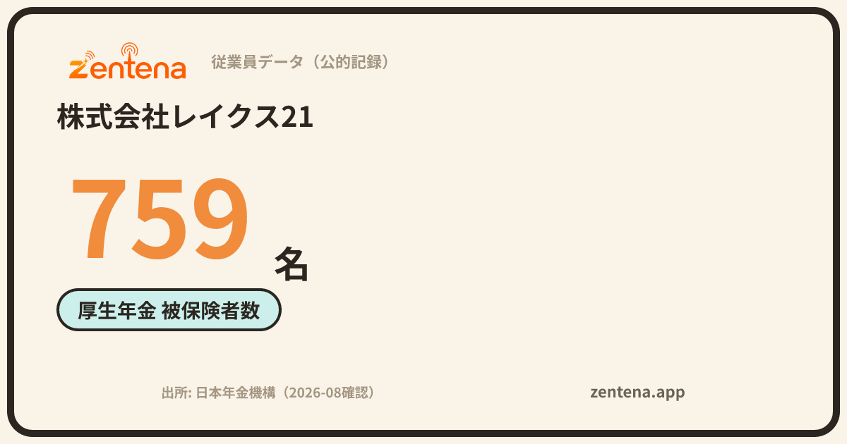 株式会社レイクス21の従業員データカード