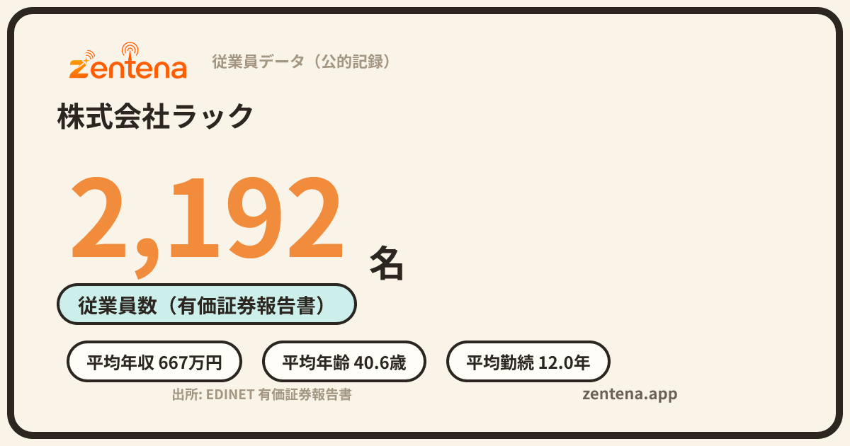 株式会社ラックの従業員データカード
