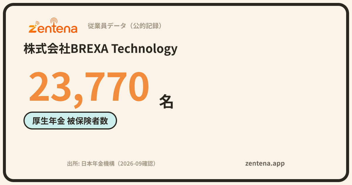 株式会社BREXA Technologyの従業員データカード