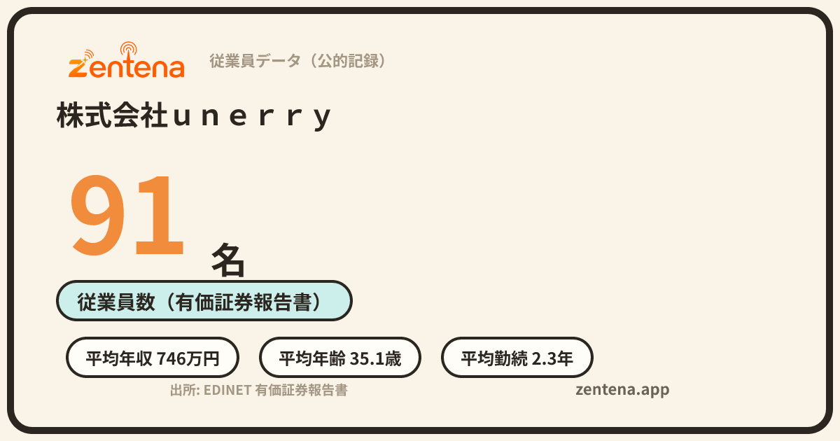 株式会社ｕｎｅｒｒｙの従業員データカード
