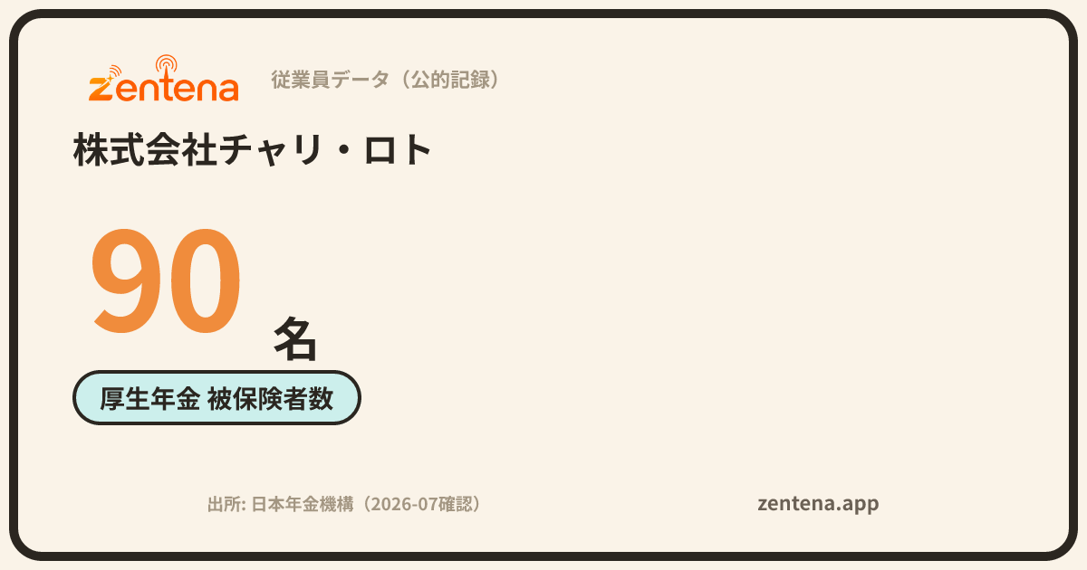 株式会社チャリ・ロトの従業員データカード