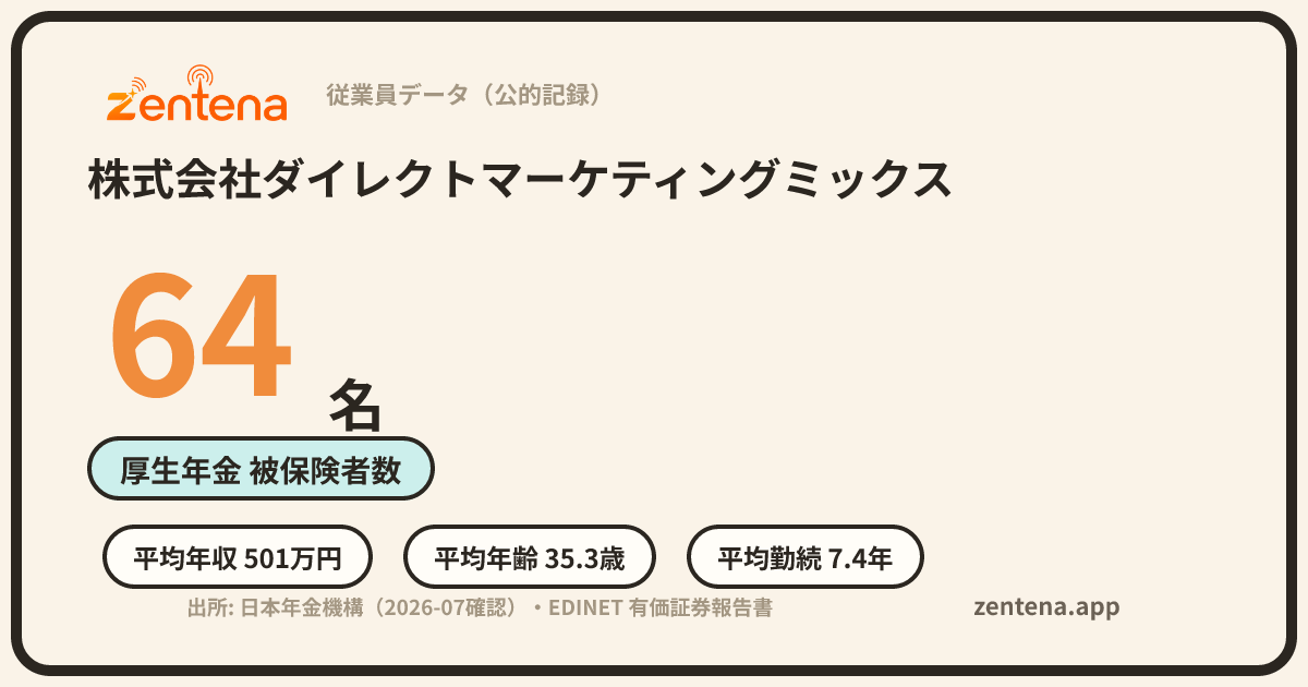 株式会社ダイレクトマーケティングミックスの従業員データカード