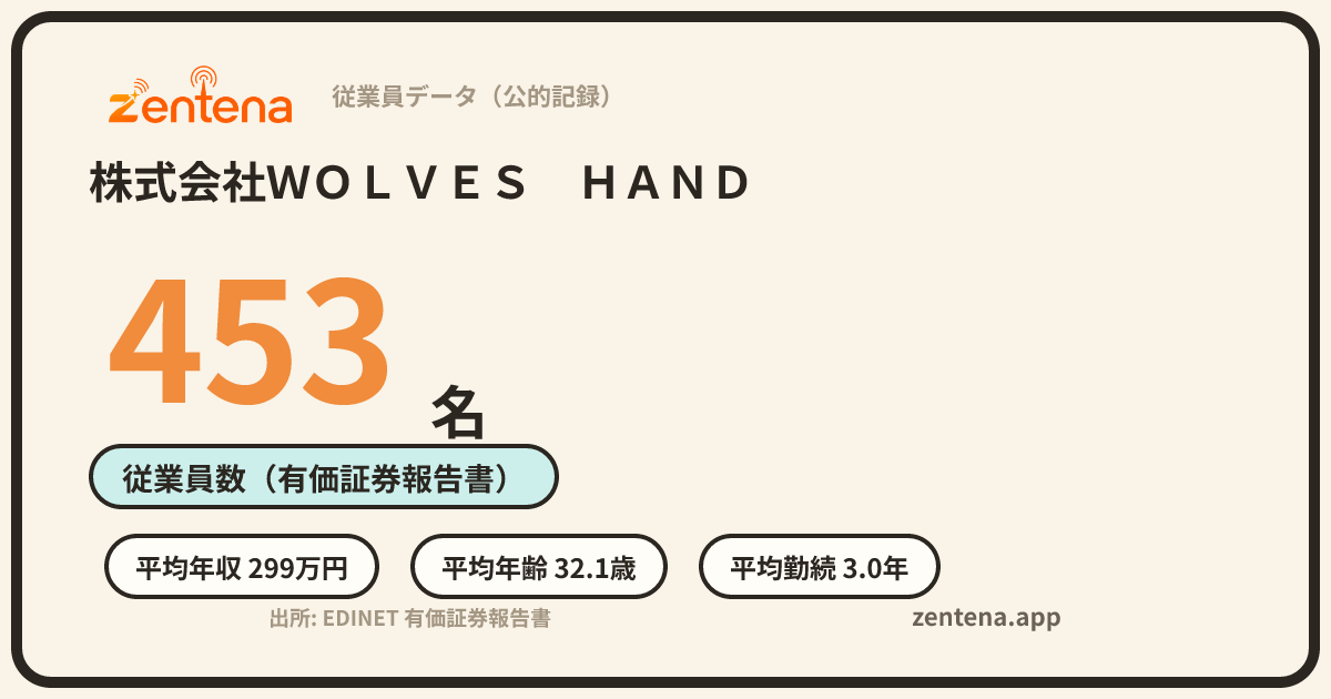 株式会社ＷＯＬＶＥＳ　ＨＡＮＤの従業員データカード