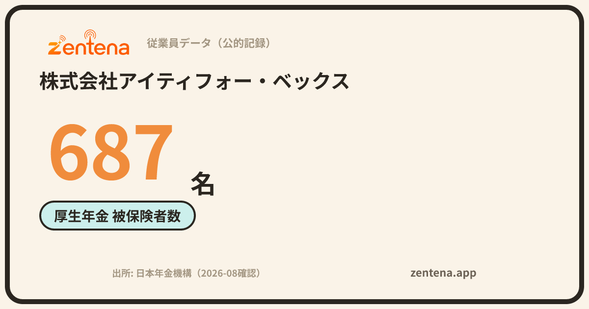 株式会社アイティフォー・ベックスの従業員データカード