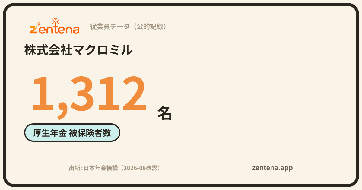 株式会社マクロミルの従業員データカード
