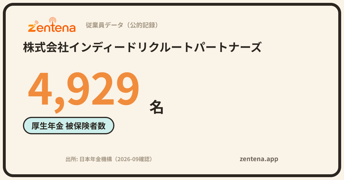株式会社インディードリクルートパートナーズの従業員データカード