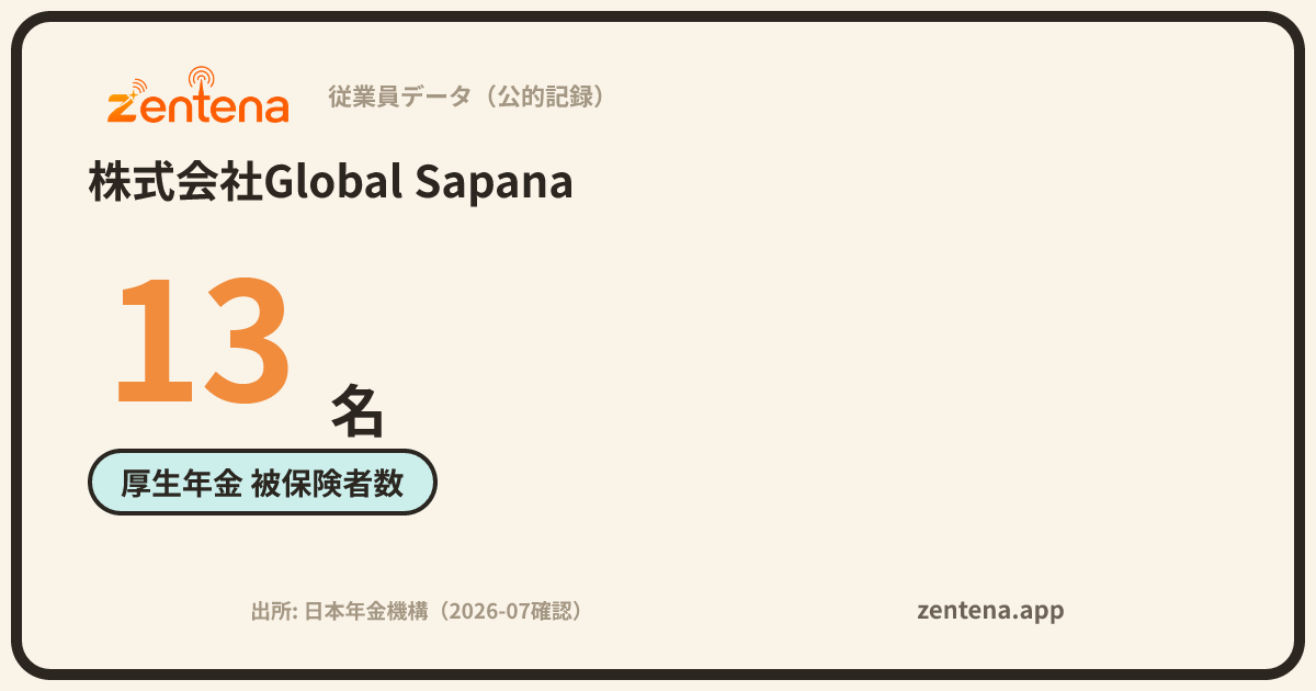 株式会社Global Sapanaの従業員データカード