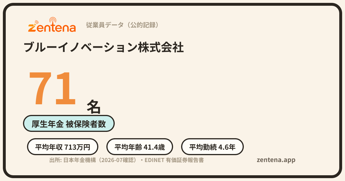ブルーイノベーション株式会社の従業員データカード