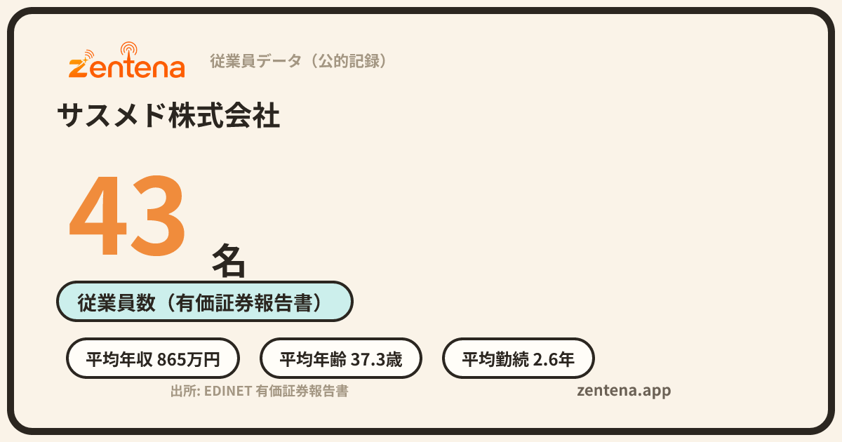 サスメド株式会社の従業員データカード