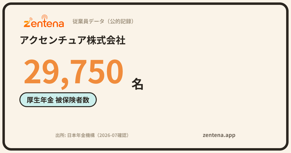 アクセンチュア株式会社の従業員データカード