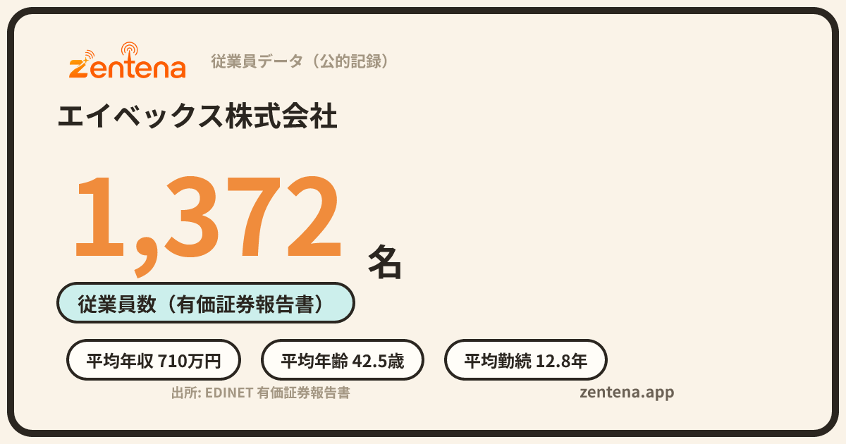 エイベックス株式会社の従業員データカード