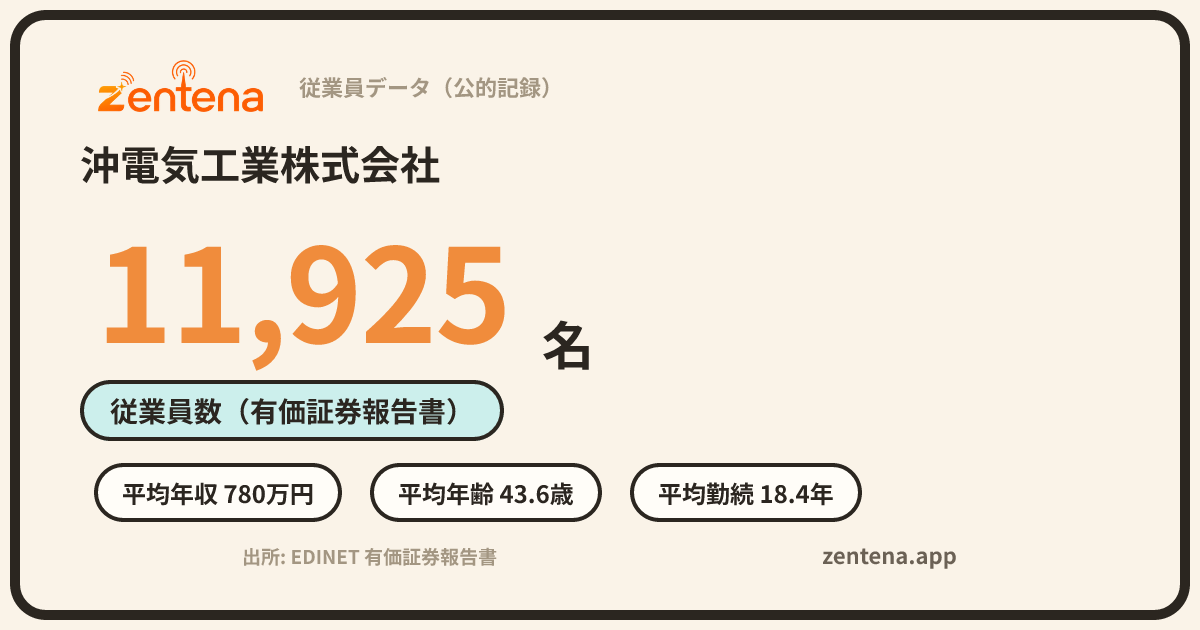 沖電気工業株式会社の従業員データカード