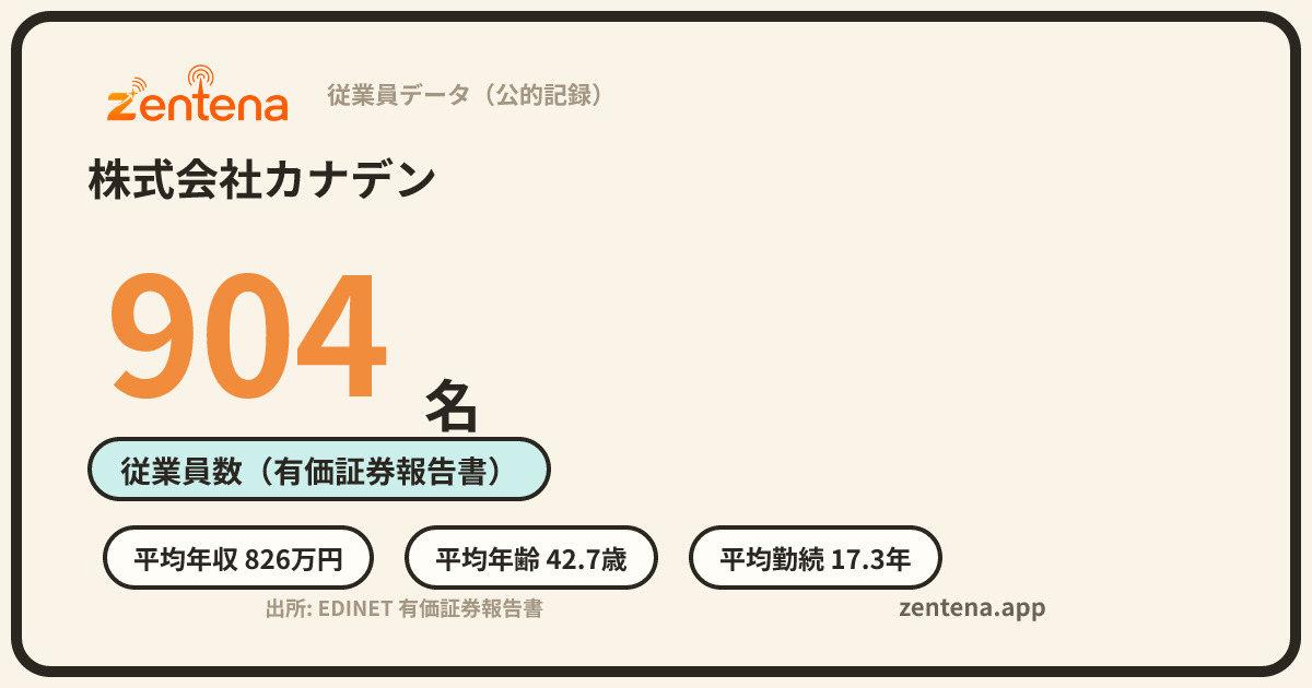株式会社カナデンの従業員データカード