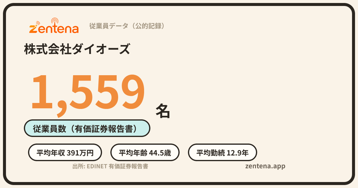 株式会社ダイオーズの従業員データカード