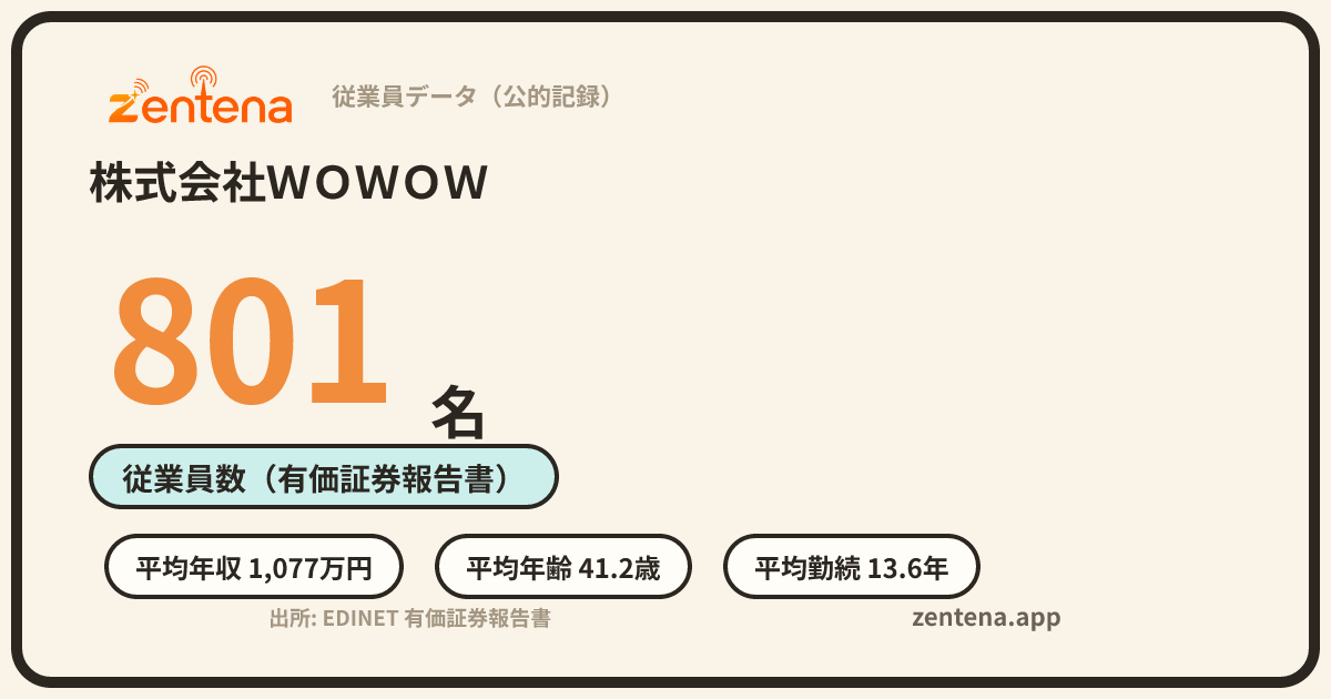 株式会社ＷＯＷＯＷの従業員データカード