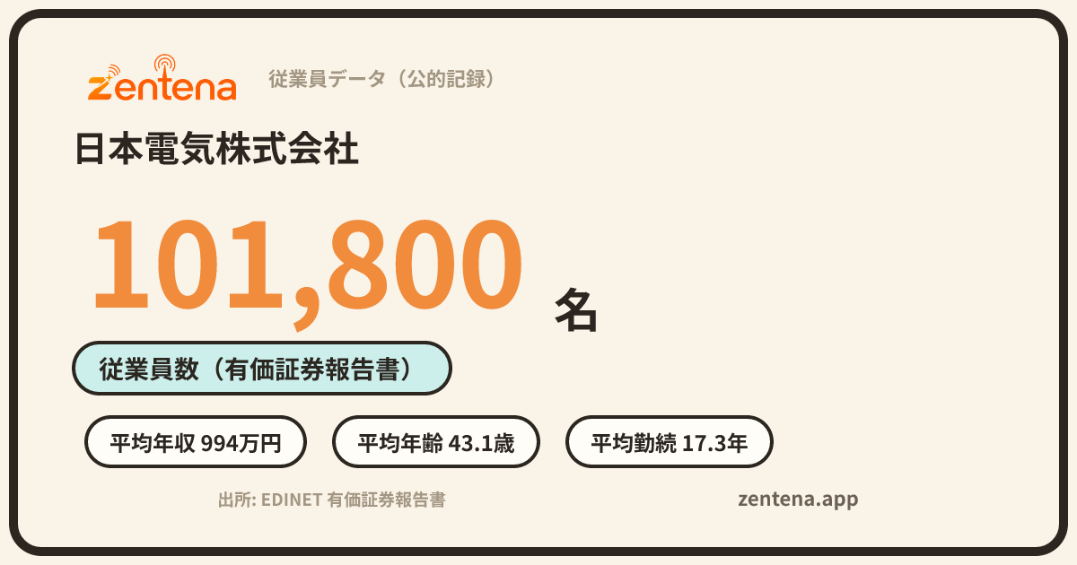 日本電気株式会社の従業員データカード