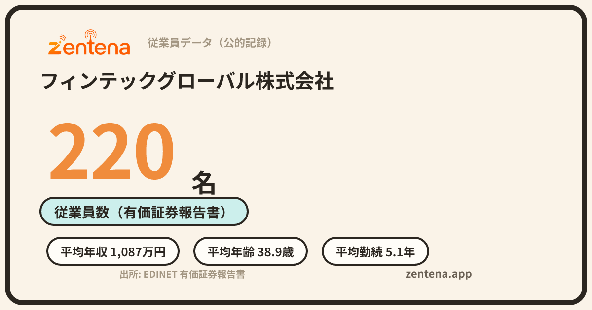 フィンテックグローバル株式会社の従業員データカード
