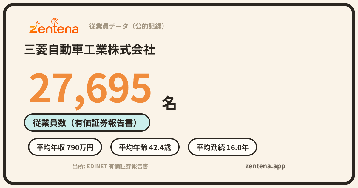 三菱自動車工業株式会社の従業員データカード
