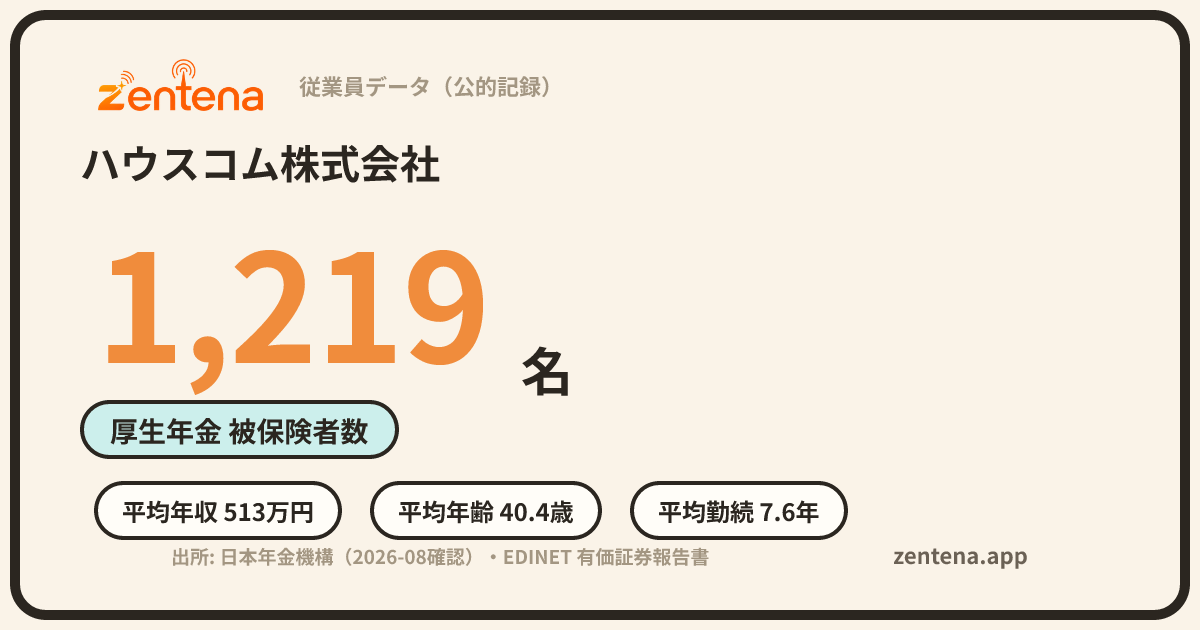 ハウスコム株式会社の従業員データカード